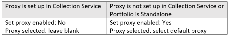 Proxy setup chart