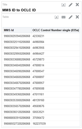 MMS IDs to OCLC report