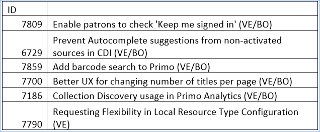 Community Users in Alma and Primo VE