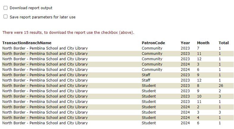 Statistical Report results image