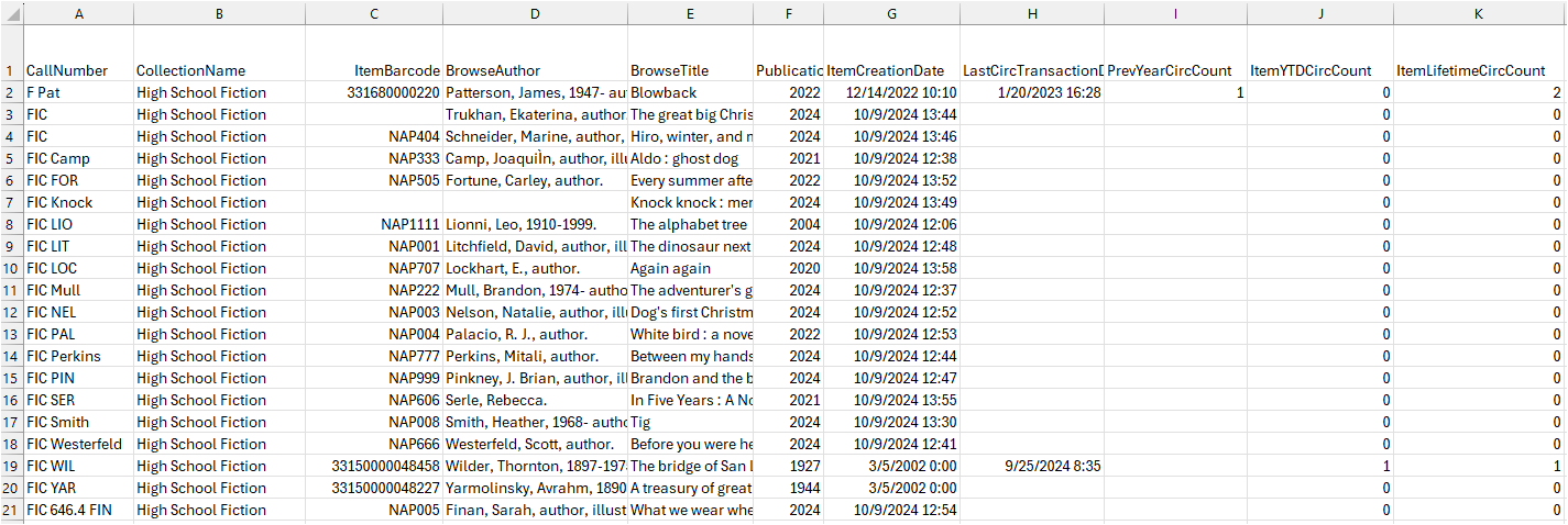 Screenshot of final sheet