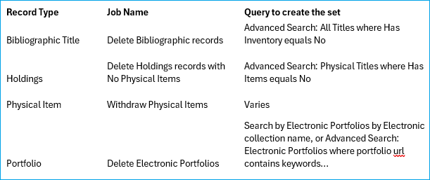 Screenshot of jobs