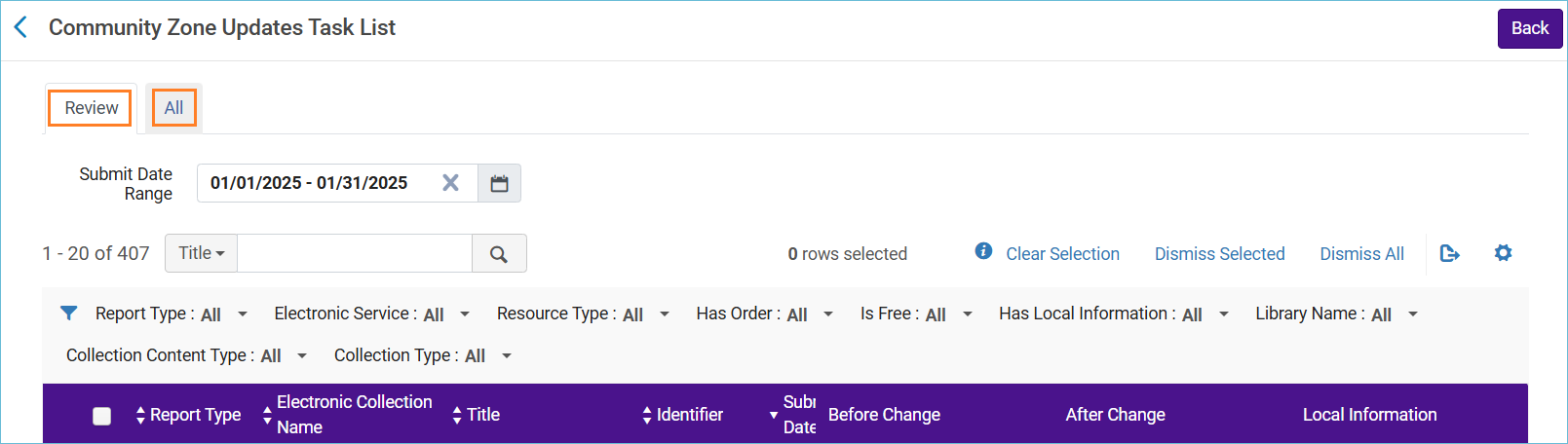 Image of the header for the community zone tasklist with tabs highlighted