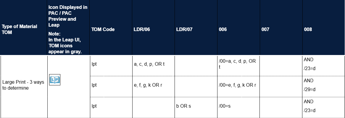 An image of the chart showing the fixed fields for large print.