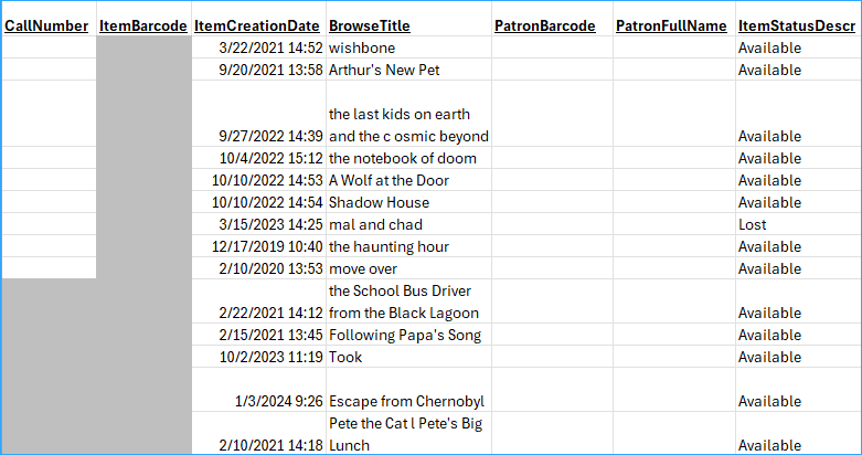 A screenshot of a report of OTF items
